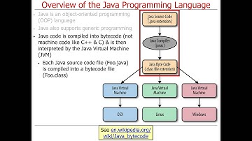 Overview of the Java Programming Language and Java Virtual Machine