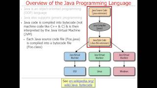 Overview of the Java Programming Language and Java Virtual Machine