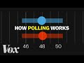 Understanding Polling and Election Predictions