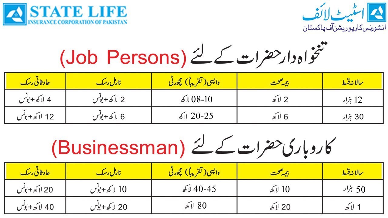 State Life Insurance Endowment Plans for Job and Business Persons