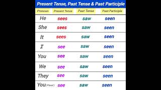 see past participle past tense present tense base verb - see