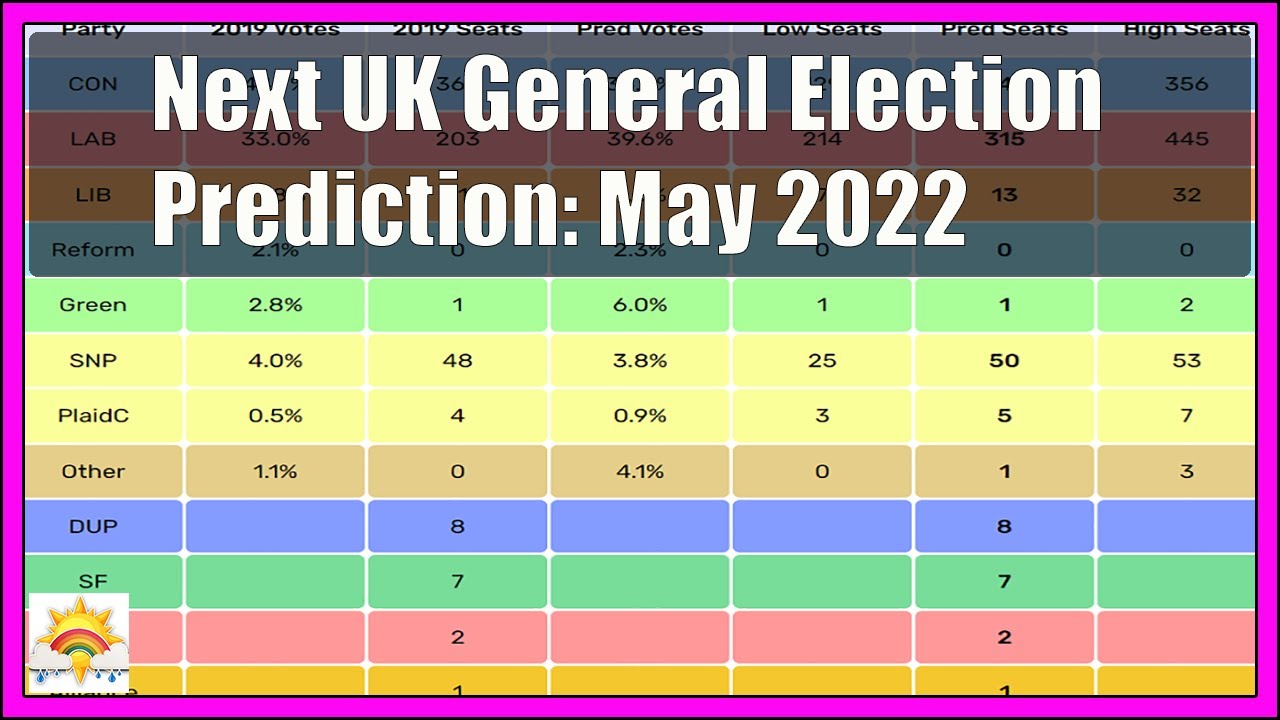 Betting odds next uk general election 2022 investing in index funds australia