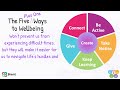 MECC in a Minute - The 5+1 Ways to Wellbeing