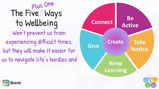 MECC in a Minute - The 5+1 Ways to Wellbeing