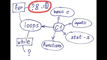 Find the largest value in a list using a loop in Python: example + exercise 8