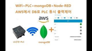 WiFi+PLC+mongoDB+Node-RED+UI AWS에서 DB로 PLC 동시 출력제어[두원공과대학교 AI융합과 김동일교수] 6.3.1.2
