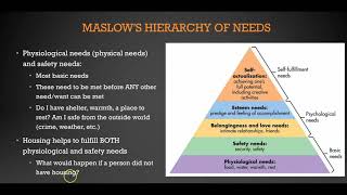 1. Need for Housing