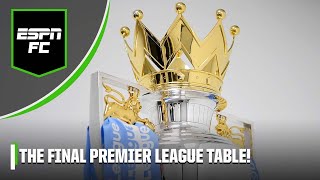 Predicting the FINAL Premier League table! Title hopes, top 4 & relegation 👀 | ESPN FC