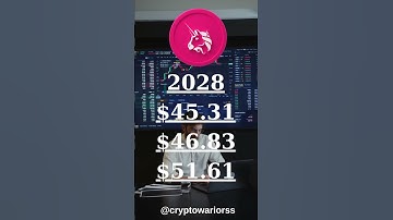 Uniswap Price Prediction 2024, 2025, 2030, 2040, 2050,