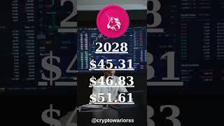 Uniswap Price Prediction 2024, 2025, 2030, 2040, 2050,