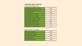 Kenton Industries - New Ballistics Calculator (HD)