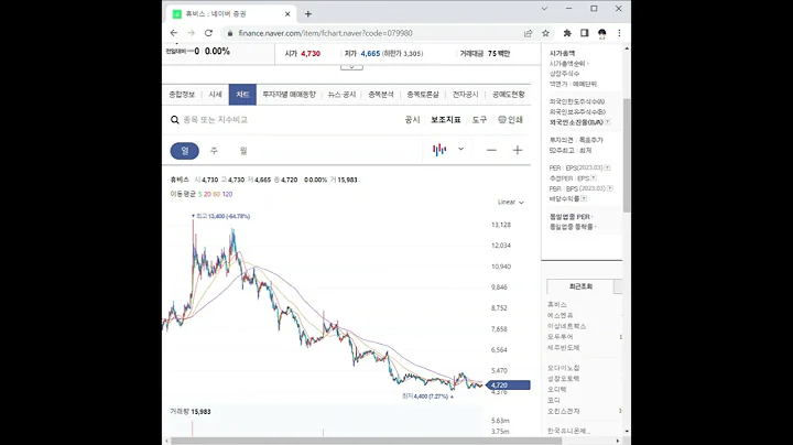 079980휴비스 주가 전망 및 차트 분석