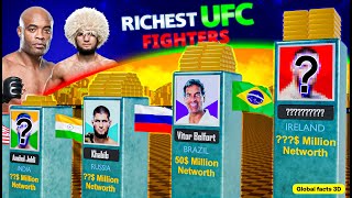 World Richest UFC Fighters 2023