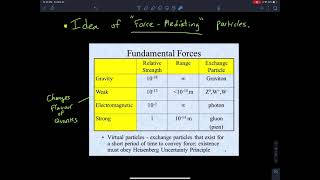 Introduction to Exchange Particles