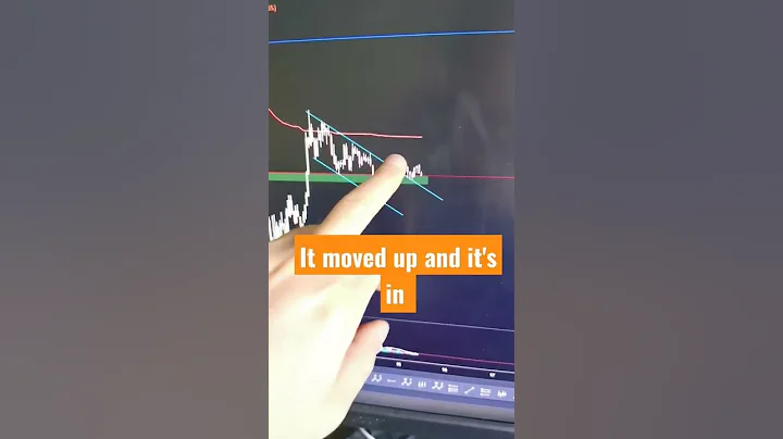 XRPUSD | Ripple | Chart Patterns #cryptocurrencies #daytrading #chartpatterns #makemoney #crypto