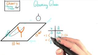 Nonlinear Behavior - College Algebra