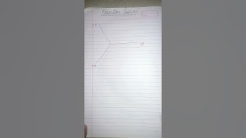 direction cosine of vector   #shorts   #youtube    #youtube shorts