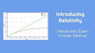 Introducing Relativity 1 Relativistic Euler-Cromer Method