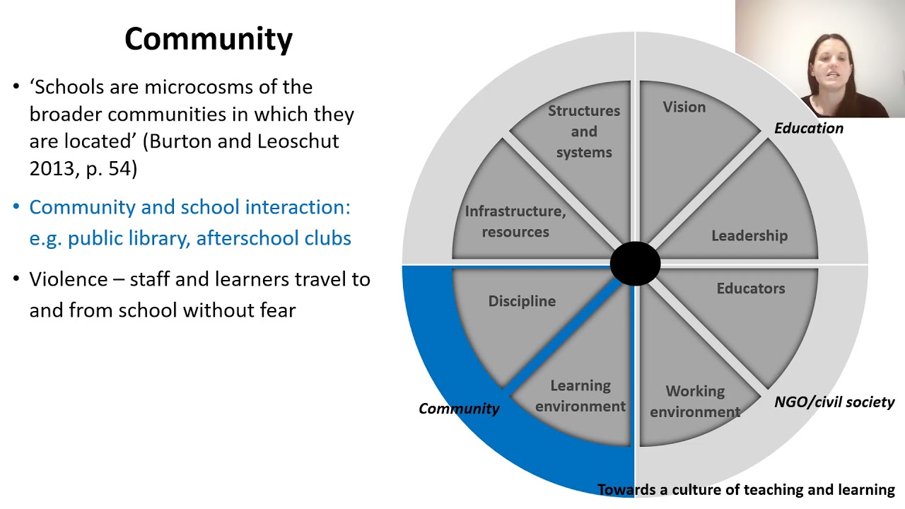 Claire Biesman-Simons | Teaching and learning practices: A Cape Flats school’s culture of reading
