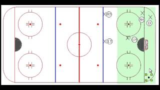 Torpedo System - Defensive Zone Coverage