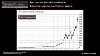 The Exponential Stocks Bull Market Explained