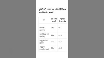 UPTET😱 Cut Off 🔥2021 //UPTET Latest News Today//#uptetcutoff