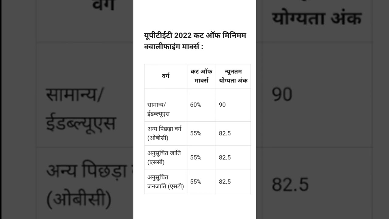 UPTET😱 Cut Off 🔥2021 //UPTET Latest News Today//