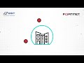 Learn more about fortinet next gen firewall solution from gst