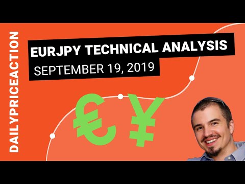 Analisis Teknikal Forex EURJPY - Langkah Selanjutnya?