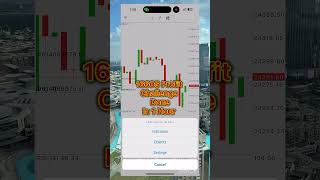 Powerful 1-Minute Scalping Strategies With Aimaxpro Ea