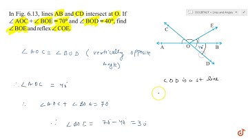 In Fig. 6.13, lines AB and CD intersect at O. If `/_A O C\\ +/_B O E=70o` and `/_B O D=40o` , fi...