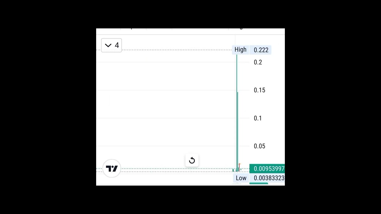 i made 300$ |latoken exchange pump | 
