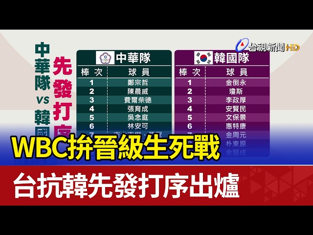 WBC拚晉級生死戰 台抗韓先發打序出爐