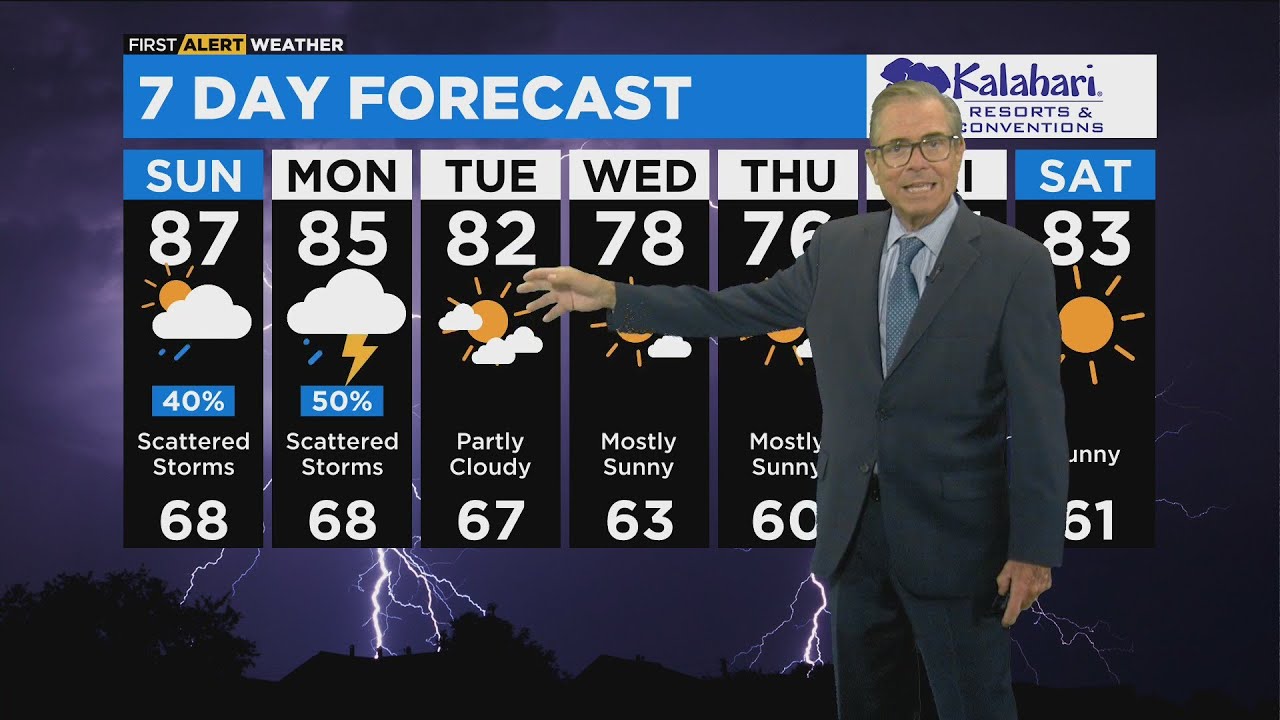Chicago First Alert Weather: Scatter Showers, afternoon thunderstorms ...
