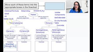 Classifying Matter Flowchart (feedback)