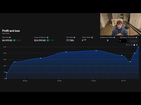 Backtesting My Continuation Strategy LIVE (Just Copy Me) thumbnail