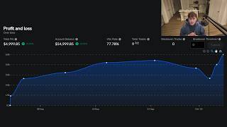 Backtesting My Continuation Strategy LIVE (Just Copy Me)