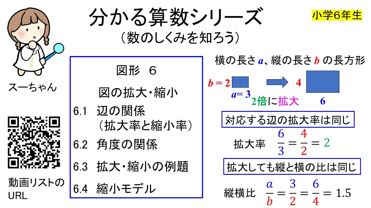図形６＿図の拡大・縮小