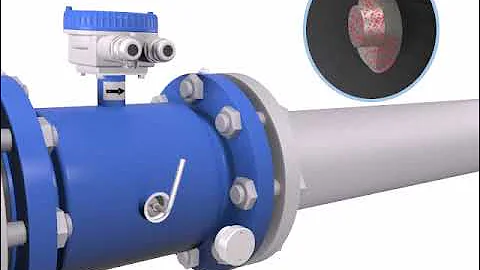 ALIA AMF900-Flange type Electromagnetic Flow Meter (Submersible)