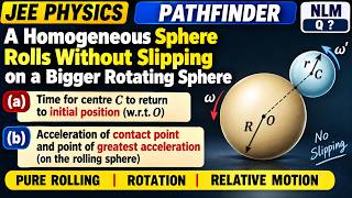 Datos A Homogeneous Sphere Rolls Without Slipping on a Bigger Rotating Sphere | JEE Physics Actualización