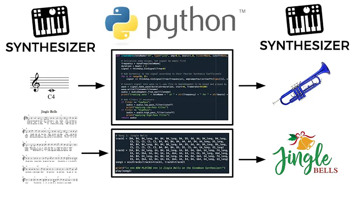 How to build a Synthesizer in Python! - 天天要闻