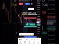 Plan Long or Short Trades with Position Tools in TradingView Mobile #tradingview #mobiletrading