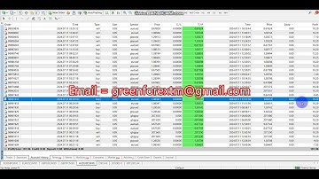 Yesterday | Forex robot | software auto | trading EA | Trading Bot 2024 07 11 Profit video proof