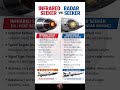 Heat-Seeking vs Radar-Guided Missiles 🚀 Which Technology Is Better?