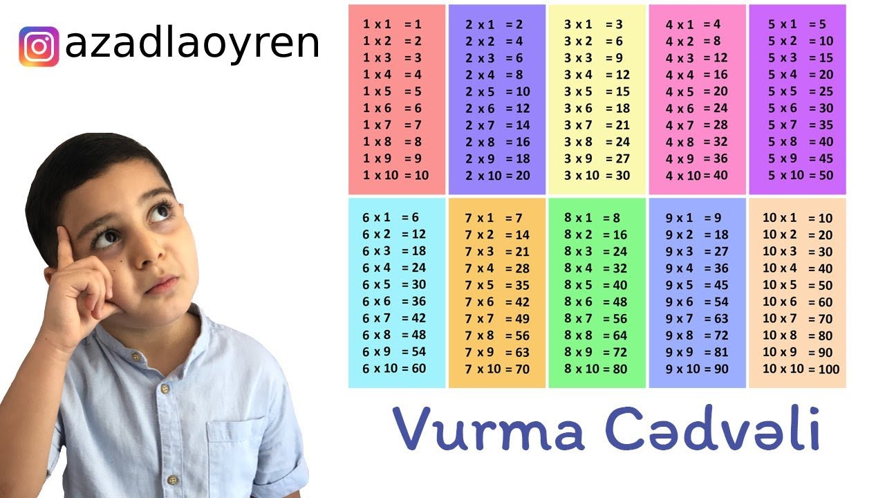 😎 Vurma cədvəlini öyrənək (instagram: https://www.instagram.com/azadlaoyren/) @azadlaoyren