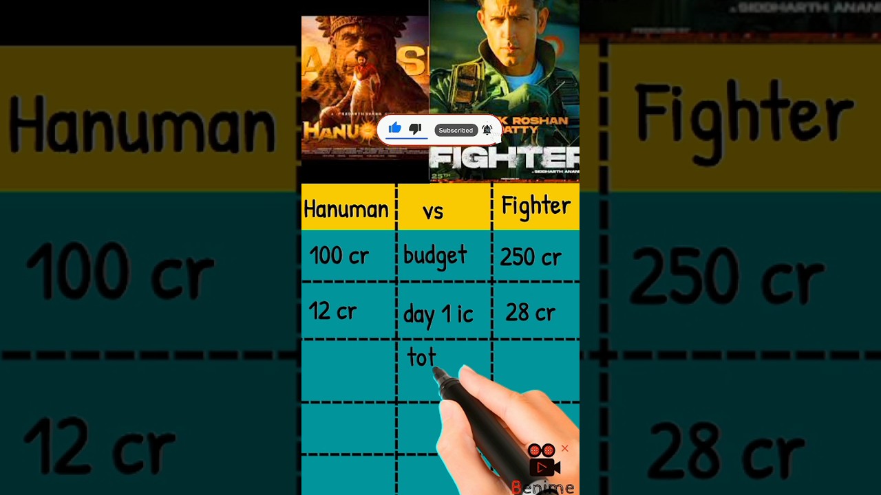 fighter Moive day 2 Box office collection 