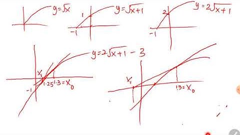 NM9 STPM Pre U Numerical Methods