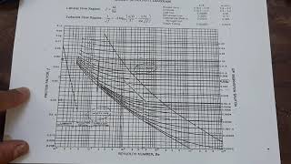 شرح مخطط مودي