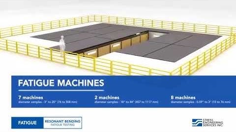 Resonant Bending Fatigue Testing Animation