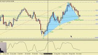 EURJPY Bullish Cypher Harmonic Pattern - 10th Oct 2018